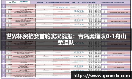 世界杯资格赛首轮实况战报：青岛柔道队0-1舟山柔道队