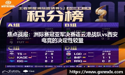 焦点战报：洲际赛冠亚军决赛连云港战队vs西安电竞的决定性较量