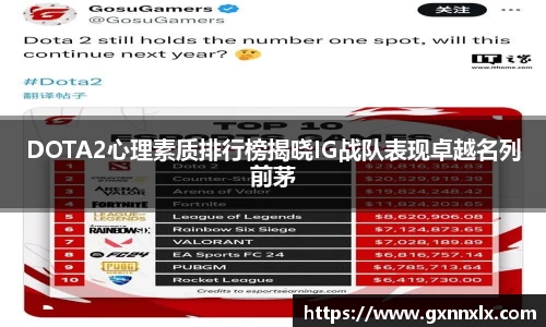 DOTA2心理素质排行榜揭晓IG战队表现卓越名列前茅