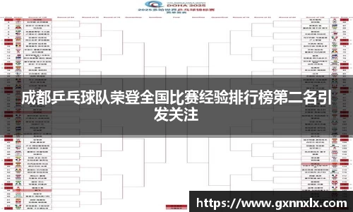 成都乒乓球队荣登全国比赛经验排行榜第二名引发关注